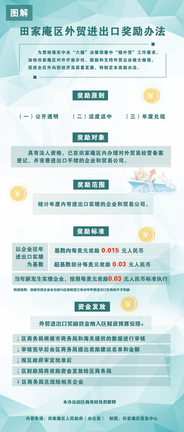 图解-田家庵区外贸进出口奖励办法.jpg